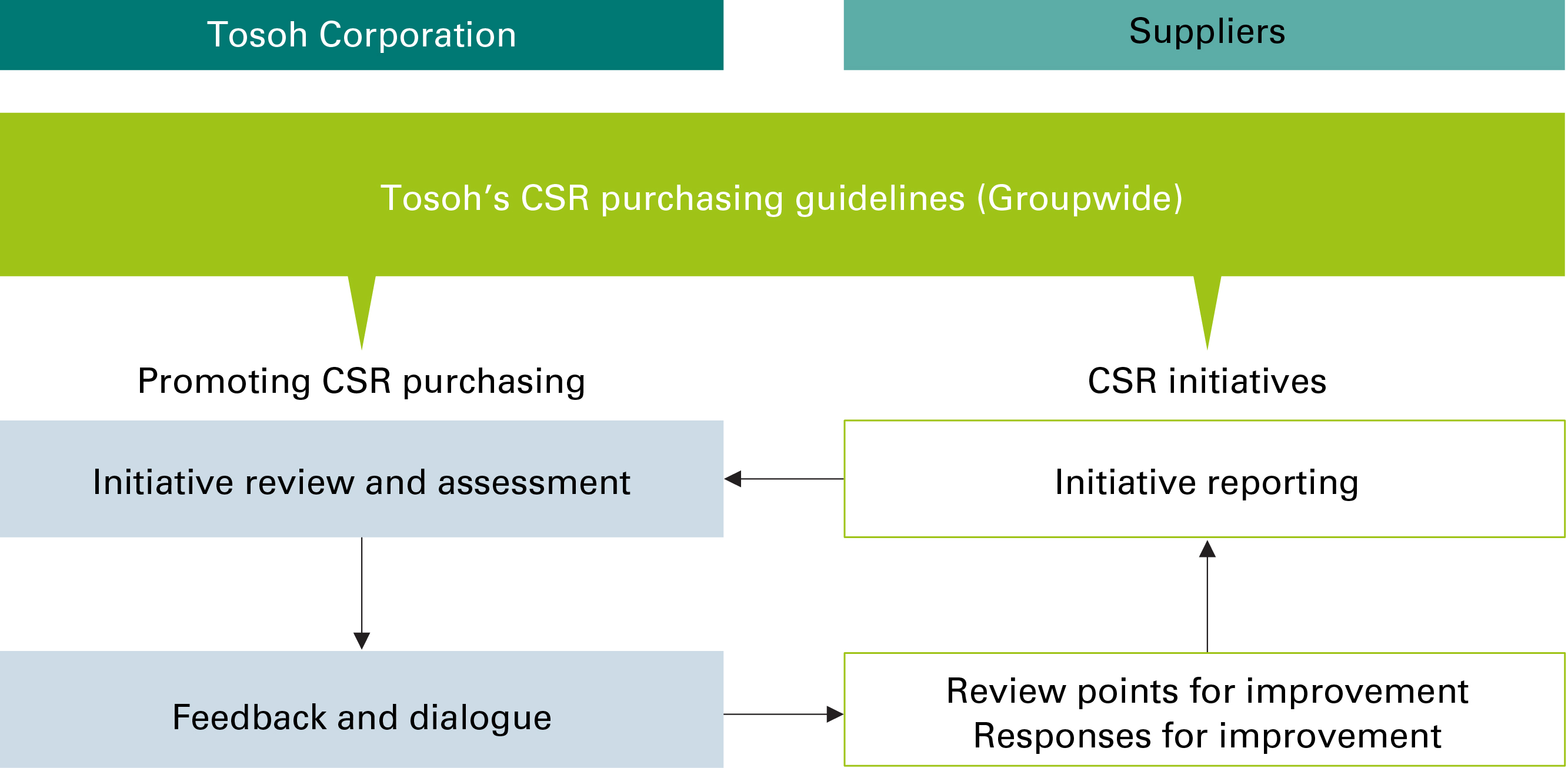 social-supplychain_CSR-purchasing_3_1.jpg